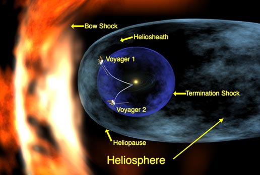 Voyager 2: To Infinity And Beyond